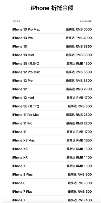 阳新苹果13PM维修店分享iPhone13ProMax还能抵扣多少钱